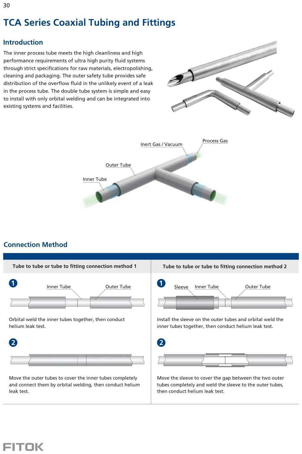 Coaxial Tubing, TCA Series (Catalog)