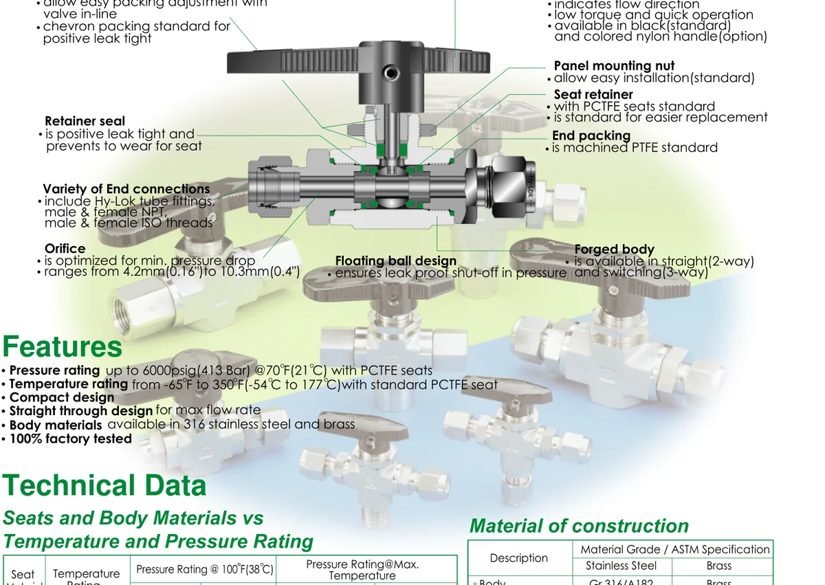 102 Series Forged High Pressure Ball Valves