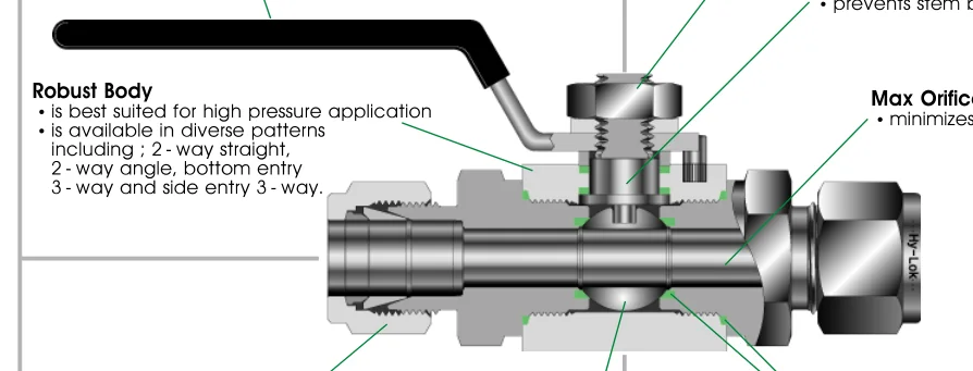 105 Series High Pressure Ball Valve