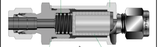 Фильтры Hy-Lok
