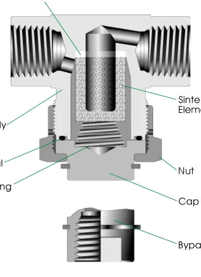 FT Series Micron Tee Filters
