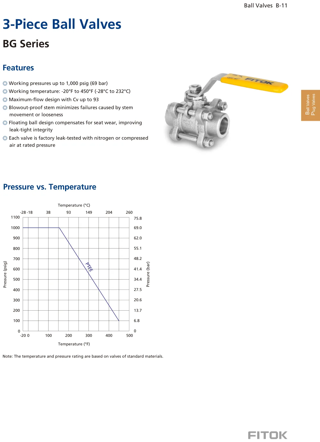 3-piece Ball Valves, BG Series (Catalog)