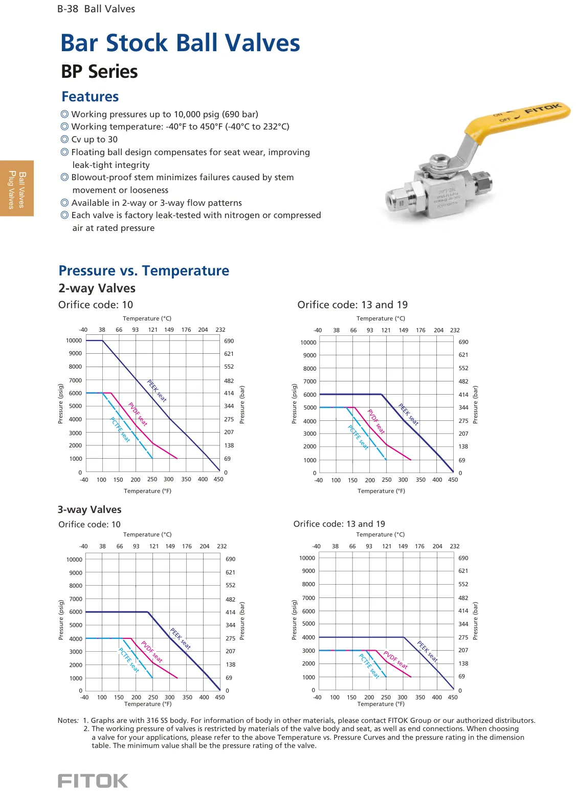 Bar Stock Ball Valves, BP Series (Catalog)