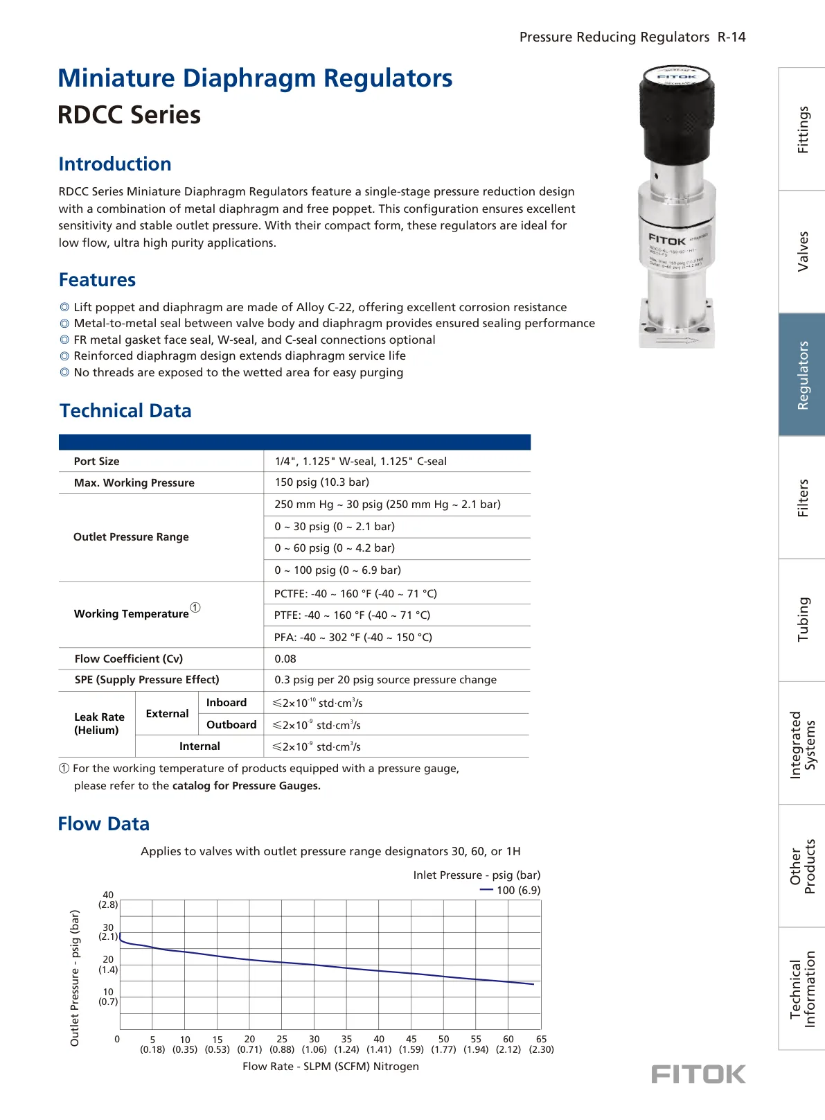 Miniature Diaphragm Regulators, RDCC Series