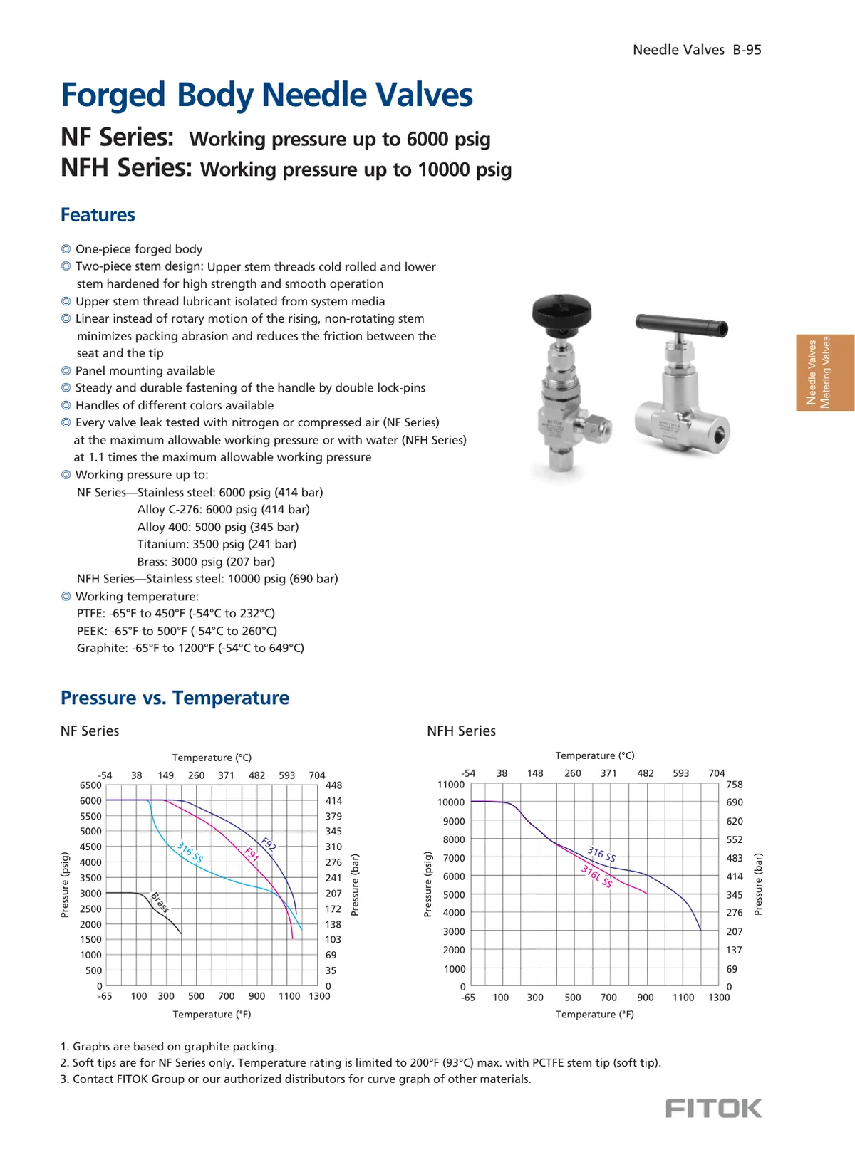 Forged Body Needle Valves, NF and NFH Series