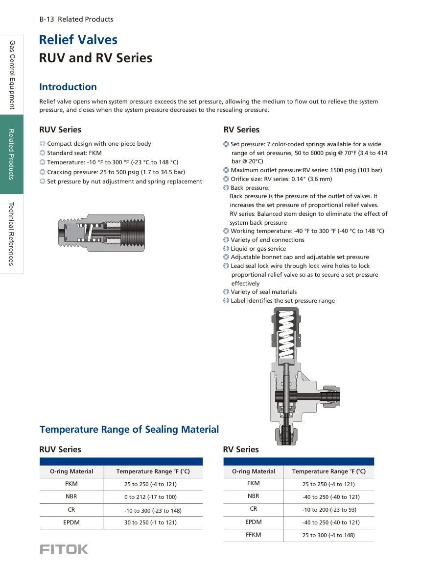 One-Piece Body Relief Valves, RUV Series